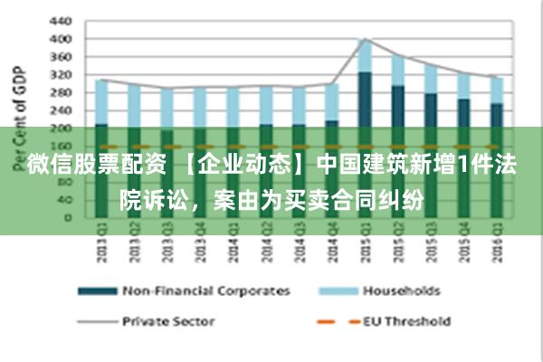 微信股票配资 【企业动态】中国建筑新增1件法院诉讼，案由为买卖合同纠纷
