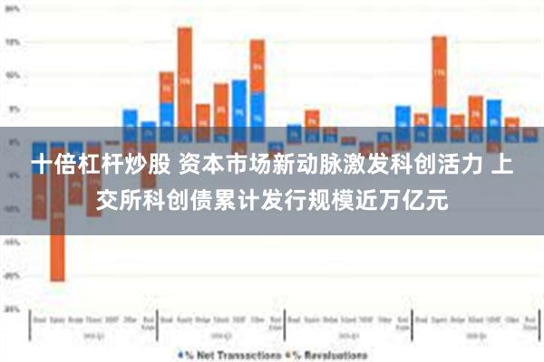十倍杠杆炒股 资本市场新动脉激发科创活力 上交所科创债累计发行规模近万亿元