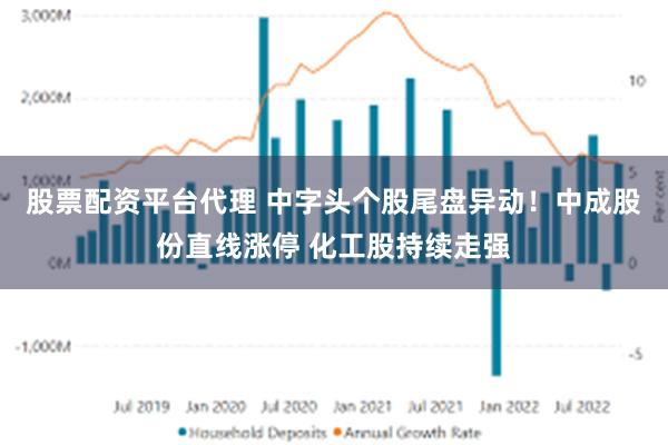 股票配资平台代理 中字头个股尾盘异动！中成股份直线涨停 化工股持续走强
