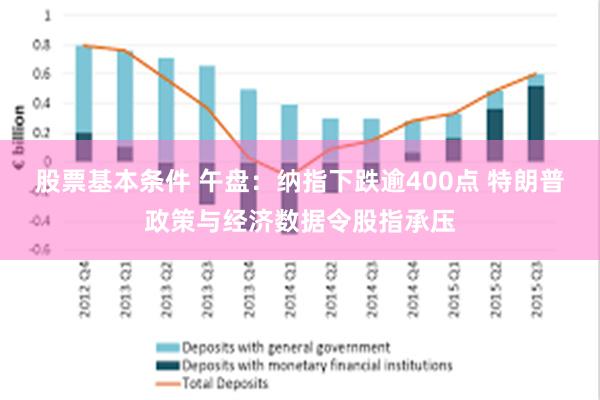 股票基本条件 午盘：纳指下跌逾400点 特朗普政策与经济数据令股指承压