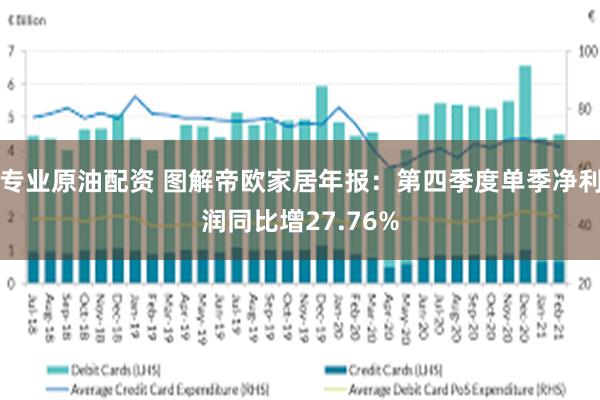 专业原油配资 图解帝欧家居年报：第四季度单季净利润同比增27.76%