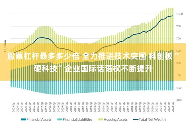 股票杠杆最多多少倍 全力推进技术突围 科创板“硬科技”企业国际话语权不断提升