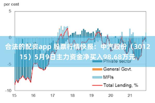 合法的配资app 股票行情快报：中汽股份（301215）5月9日主力资金净买入98.68万元